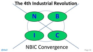 @dw2 Page 16
BN
CI
NBIC Convergence
The 4th Industrial Revolution
 