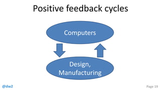 @dw2 Page 19
Positive feedback cycles
Design,
Manufacturing
Computers
 