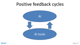 @dw2 Page 21
AI tools
AI
Positive feedback cycles
 