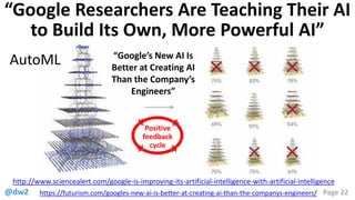 @dw2 Page 22
“Google Researchers Are Teaching Their AI
to Build Its Own, More Powerful AI”
http://www.sciencealert.com/google-is-improving-its-artificial-intelligence-with-artificial-intelligence
AutoML “Google’s New AI Is
Better at Creating AI
Than the Company’s
Engineers”
https://futurism.com/googles-new-ai-is-better-at-creating-ai-than-the-companys-engineers/
Positive
feedback
cycle
 