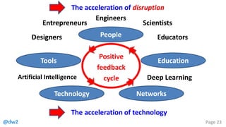 @dw2 Page 23
People
Technology
Education
Networks
Tools
Positive
feedback
cycle
Entrepreneurs
Engineers
Scientists
EducatorsDesigners
Artificial Intelligence Deep Learning
The acceleration of technology
The acceleration of disruption
 