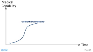 @dw2 Page 25
Medical
Capability
Time
“Conventional medicine”
 