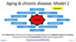 @dw2 Page 40
Aging & chronic disease: Model 2
Dr. Felipe Sierra, Director of the Division of Aging Biology at the National Institute on Aging,
discusses the Trans-NIH GeroScience Interest Group, August 2013
http://youtu.be/xI38YRz1bbQ
Stroke
Cancer
Heart disease
Diabetes
Pulmonary disease
HIV -> AIDS
Parkinson’s
Menopause
Arthritis
Alzheimer’s
Asthma
Kidney disease
AGING
Causation
 