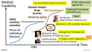 @dw2 Page 44
Medical
Capability
Time
Focus on
individual
diseases
Delaying aging
1980
Aging
relatively
unstudied
Lifestyle changes
Drugs
Genetics
Positive
feedback
cycle
“Conventional medicine”
“Rise of geroscience”
Michael R. Rose
University of California, Irvine
Average fruit fly lifespan x4
Cynthia Kenyon
University of California, San Francisco
C. Elegans worm single gene…
x10
Nir Barzilai
Albert Einstein Medicine, NY
Metformin, 15% mortality decrease?
“TAME”
Targeting/Taming Aging
with MEtformin
$70M: 3000 people
aged 65-80
E.g. intermittent calorie restriction
 