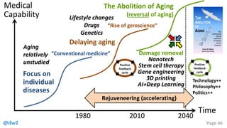 @dw2 Page 46
Medical
Capability
Time
Focus on
individual
diseases
Delaying aging
1980
Aging
relatively
unstudied
Lifestyle changes
Drugs
Genetics
Damage removal
2010
The Abolition of Aging
(reversal of aging)
Nanotech
3D printing
AI+Deep Learning
Stem cell therapy
2040
Rejuveneering (accelerating)
Positive
feedback
cycle
Positive
feedback
cycle
“Conventional medicine”
“Rise of geroscience”
Gene engineering
Technology++
Philosophy++
Politics++
 