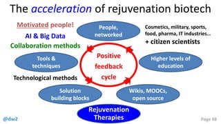 @dw2 Page 48
The acceleration of rejuvenation biotech
People,
networked
Solution
building blocks
Higher levels of
education
Wikis, MOOCs,
open source
Tools &
techniques
Positive
feedback
cycleTechnological methods
Collaboration methods
Cosmetics, military, sports,
food, pharma, IT industries…
AI & Big Data
+ citizen scientists
Motivated people!
Rejuvenation
Therapies
 