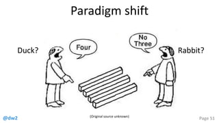 @dw2 Page 51
Paradigm shift
Duck? Rabbit?
(Original source unknown)
 
