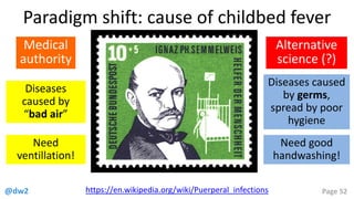 @dw2 Page 52
Paradigm shift: cause of childbed fever
Alternative
science (?)
Diseases
caused by
“bad air”
Diseases caused
by germs,
spread by poor
hygiene
Medical
authority
https://en.wikipedia.org/wiki/Puerperal_infections
Need
ventillation!
Need good
handwashing!
 