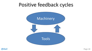 @dw2 Page 18
Positive feedback cycles
Tools
Machinery
 