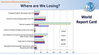 Where are We Losing?
World
Report Card
http://www.millennium-project.org/
 
