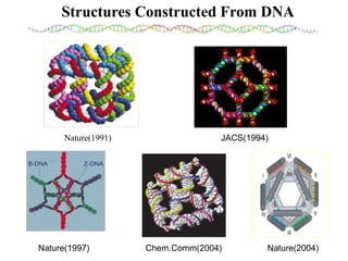 DNA mediated self assembly and structures | PPT