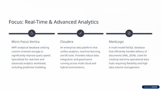 Focus: Real-Time & Advanced Analytics
Micro Focus Vertica
MPP analytical database utilizing
column-oriented storage to
significantly improve query speed.
Specialized for real-time and
advanced analytics workloads,
including predictive modeling.
Cloudera
An enterprise data platform that
unifies analytics, machine learning,
and BI tools. Provides robust data
integration and governance
running across multi-cloud and
hybrid environments.
MarkLogic
A multi-model NoSQL database
that efficiently handles billions of
documents (XML, JSON). Used for
creating real-time operational data
hubs requiring flexibility and high
data volume management.
 