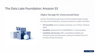 The Data Lake Foundation: Amazon S3
Object Storage for Unstructured Data
Amazon S3 (Simple Storage Service) is the foundational object storage
for many cloud architectures, serving as the basis for modern data lakes.
• File Versatility: Stores virtually any file type, up to 5TB per individual
object.
• Durability: Engineered for 99.999999999% (11 nines) durability.
• Scalability and Security: Offers unparalleled scalability and
enterprise-grade security features, making it the default choice for
raw data storage and backup.
 