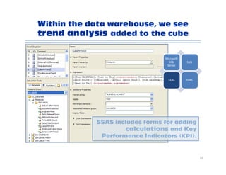 Data Warehouse VIP Tour