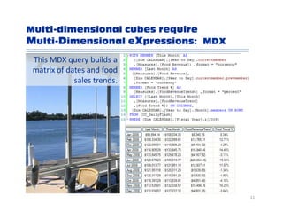 Data Warehouse VIP Tour