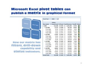 Data Warehouse VIP Tour