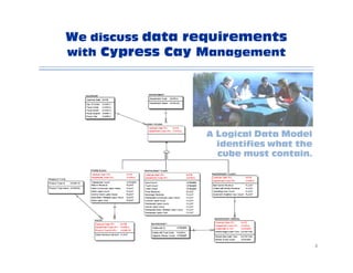 Data Warehouse VIP Tour