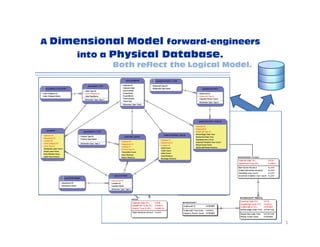 Data Warehouse VIP Tour
