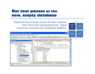 Data Warehouse VIP Tour