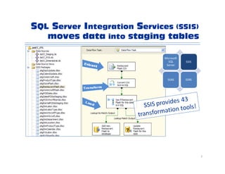 Data Warehouse VIP Tour