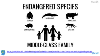 @dw2 
Page 25 
http://owsposters.tumblr.com/post/11688983653/middle-class-family-an-endangered-species  