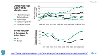 @dw2 
Page 26 
http://www.technologyreview.com/featuredstory/531726/technology-and-inequality/  