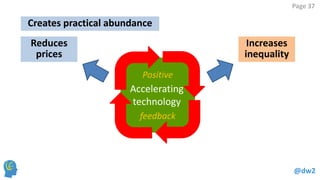 @dw2 
Page 37 
Accelerating technology 
Reduces prices 
Increases inequality 
Positive 
feedback 
Creates practical abundance  