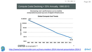 @dw2 
Page 38 
http://www.businessinsider.com.au/mary-meekers-2014-internet-presentation-2014-5  