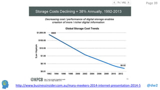 @dw2 
Page 39 
http://www.businessinsider.com.au/mary-meekers-2014-internet-presentation-2014-5  