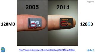 @dw2 
Page 40 
http://www.computerworld.com/slideshow/detail/143723#slide2 
128MB 
128GB  