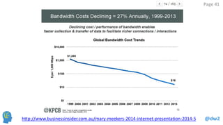 @dw2 
Page 41 
http://www.businessinsider.com.au/mary-meekers-2014-internet-presentation-2014-5  
