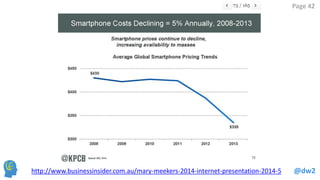 @dw2 
Page 42 
http://www.businessinsider.com.au/mary-meekers-2014-internet-presentation-2014-5  