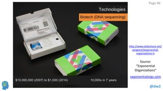 @dw2 
Page 46 
Source: “Exponential Organizations” 
exponentialorgs.com 
http://www.slideshare.net/ vangeest/exponential- organizations-h  