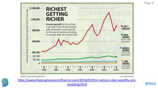 @dw2 
Page 6 
http://www.theprogressivesinfluence.com/2014/02/the-nations-uber-wealthy-are- revolting.html  
