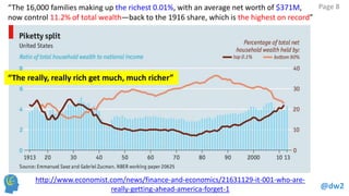@dw2 
Page 8 
http://www.economist.com/news/finance-and-economics/21631129-it-001-who-are- really-getting-ahead-america-forget-1 
“The really, really rich get much, much richer” 
“The 16,000 families making up the richest 0.01%, with an average net worth of $371M, now control 11.2% of total wealth—back to the 1916 share, which is the highest on record”  