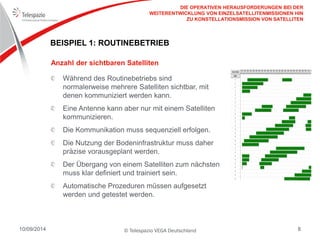 © Telespazio VEGA Deutschland 
10/09/2014 
8 
BEISPIEL 1: ROUTINEBETRIEB 
Während des Routinebetriebs sind normalerweise mehrere Satelliten sichtbar, mit denen kommuniziert werden kann. Eine Antenne kann aber nur mit einem Satelliten kommunizieren. Die Kommunikation muss sequenziell erfolgen. Die Nutzung der Bodeninfrastruktur muss daher präzise vorausgeplant werden. Der Übergang von einem Satelliten zum nächsten muss klar definiert und trainiert sein. Automatische Prozeduren müssen aufgesetzt werden und getestet werden. 
Anzahl der sichtbaren Satelliten 
DIE OPERATIVEN HERAUSFORDERUNGEN BEI DER WEITERENTWICKLUNG VON EINZELSATELLITENMISSIONEN HIN ZU KONSTELLATIONSMISSION VON SATELLITEN  