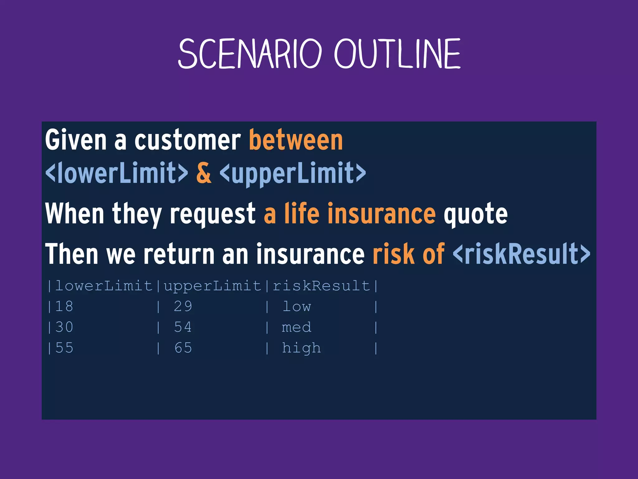 Given a customer between  
<lowerLimit> & <upperLimit>
When they request a life insurance quote
Then we return an insurance risk of <riskResult>
|lowerLimit|upperLimit|riskResult|
|18 | 29 | low |
|30 | 54 | med |
|55 | 65 | high |
Scenario Outline
 