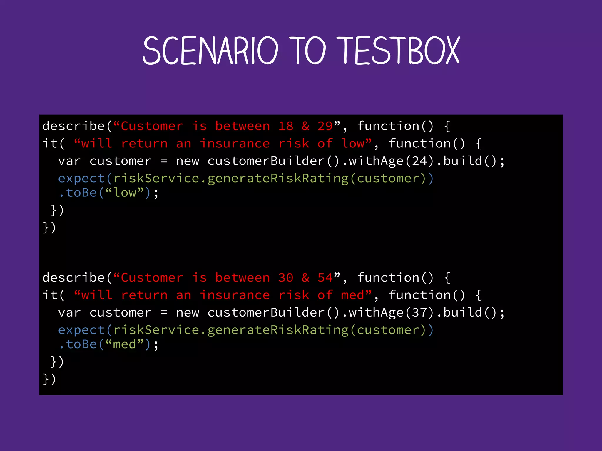 describe(“Customer is between 18 & 29”, function() {	
  
it( “will return an insurance risk of low”, function() {	
  
var customer = new customerBuilder().withAge(24).build(); 	
  
expect(riskService.generateRiskRating(customer)) 
.toBe(“low”);	
  
}) 	
  
})	
  
describe(“Customer is between 30 & 54”, function() {	
  
it( “will return an insurance risk of med”, function() {	
  
var customer = new customerBuilder().withAge(37).build();
expect(riskService.generateRiskRating(customer)) 
.toBe(“med”);	
  
}) 	
  
})
Scenario to TestBox
 