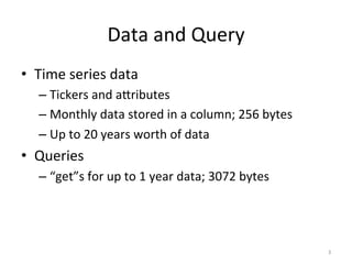 HBase	
  Overview	
  
create	
  ‘stock’,	
  ‘company’,	
  ‘ﬁnancials’	
  
3	
  
…
msft,company,loc,ts1,Seattle
msft,compan...