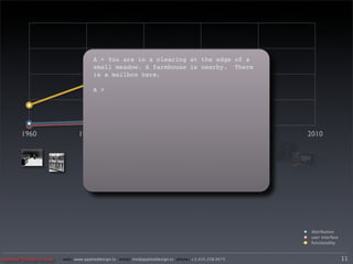 A > You are in a clearing at the edge of a
                                     small meadow. A farmhouse is nearby. There
                                     is a mailbox here.

                                     A >




       1960                   1970                       1980                      1990               2000   2010




                                                                                                              distribution
                                                                                                              user interface
                                                                                                              functionality


Applied Design Group   web/ www.applieddesign.tv email/ tim@applieddesign.tv phone/ +1.415.258.9575                            11
 