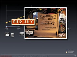 1960                   1970                       1980                      1990               2000   2010




                                                                                                              distribution
                                                                                                              user interface
                                                                                                              functionality


Applied Design Group   web/ www.applieddesign.tv email/ tim@applieddesign.tv phone/ +1.415.258.9575                            13
 