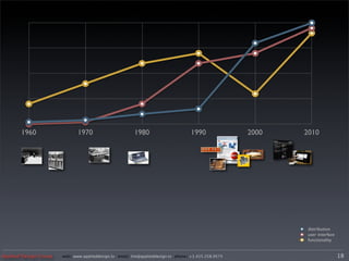 1960                   1970                       1980                      1990               2000   2010




                                                                                                              distribution
                                                                                                              user interface
                                                                                                              functionality


Applied Design Group   web/ www.applieddesign.tv email/ tim@applieddesign.tv phone/ +1.415.258.9575                            18
 