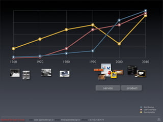 1960                   1970                       1980                      1990                     2000             2010




                                                                                                  service          product




                                                                                                                              distribution
                                                                                                                              user interface
                                                                                                                              functionality


Applied Design Group   web/ www.applieddesign.tv email/ tim@applieddesign.tv phone/ +1.415.258.9575                                            21
 