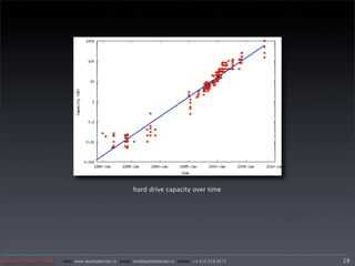 hard drive capacity over time




Applied Design Group   web/ www.applieddesign.tv email/ tim@applieddesign.tv phone/ +1.415.258.9575   28
 