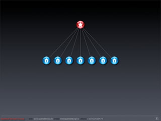 Applied Design Group   web/ www.applieddesign.tv email/ tim@applieddesign.tv phone/ +1.415.258.9575   31
 