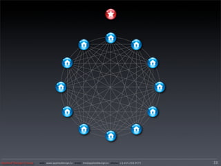 Applied Design Group   web/ www.applieddesign.tv email/ tim@applieddesign.tv phone/ +1.415.258.9575   33
 