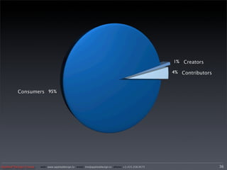 Creators

                                                                                                      Contributors


          Consumers




Applied Design Group   web/ www.applieddesign.tv email/ tim@applieddesign.tv phone/ +1.415.258.9575                  36
 