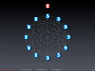 Applied Design Group   web/ www.applieddesign.tv email/ tim@applieddesign.tv phone/ +1.415.258.9575   37
 