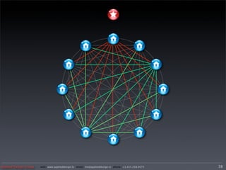 Applied Design Group   web/ www.applieddesign.tv email/ tim@applieddesign.tv phone/ +1.415.258.9575   38
 