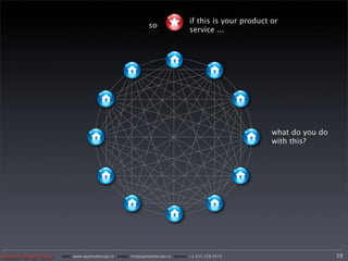 if this is your product or
                                                                so
                                                                                   service ...




                                                                                                           what do you do
                                                                                                           with this?




Applied Design Group   web/ www.applieddesign.tv email/ tim@applieddesign.tv phone/ +1.415.258.9575                         39
 